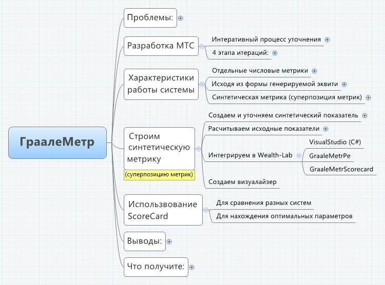 ГраалеМетр_ Как оценить эффективность торговой сис_0.jpg